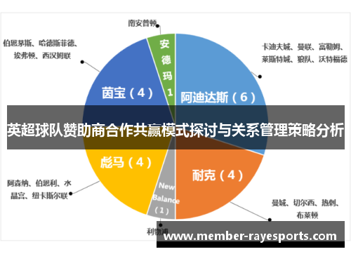 英超球队赞助商合作共赢模式探讨与关系管理策略分析 英超球队赞助商合作共赢模式探讨与关系管理策略分析