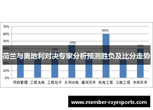 荷兰与奥地利对决专家分析预测胜负及比分走势 荷兰与奥地利对决专家分析预测胜负及比分走势