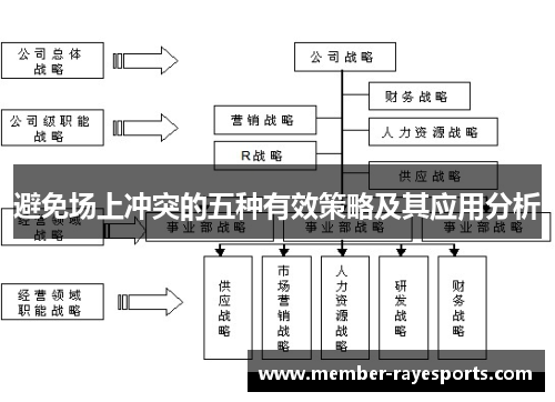 避免场上冲突的五种有效策略及其应用分析 避免场上冲突的五种有效策略及其应用分析
