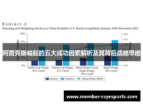 阿贾克斯崛起的五大成功因素解析及其背后战略思维 阿贾克斯崛起的五大成功因素解析及其背后战略思维