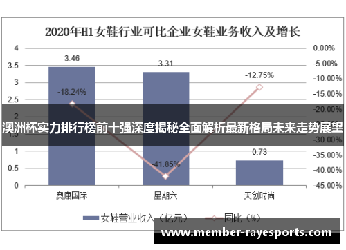 澳洲杯实力排行榜前十强深度揭秘全面解析最新格局未来走势展望 澳洲杯实力排行榜前十强深度揭秘全面解析最新格局未来走势展望