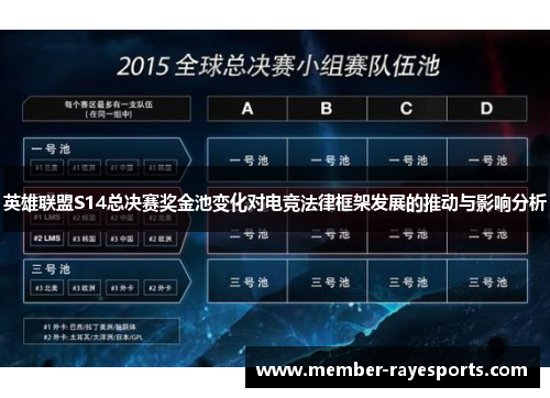 英雄联盟S14总决赛奖金池变化对电竞法律框架发展的推动与影响分析 英雄联盟S14总决赛奖金池变化对电竞法律框架发展的推动与影响分析