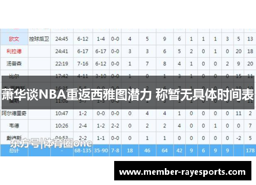 萧华谈NBA重返西雅图潜力 称暂无具体时间表 萧华谈NBA重返西雅图潜力 称暂无具体时间表