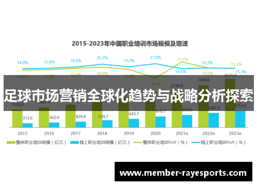 足球市场营销全球化趋势与战略分析探索