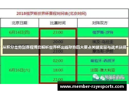 从积分走势到赛程博弈解析世界杯出线形势四大要点关键变量与战术抉择