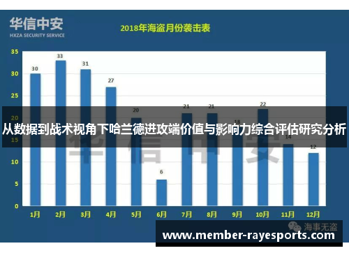 从数据到战术视角下哈兰德进攻端价值与影响力综合评估研究分析 从数据到战术视角下哈兰德进攻端价值与影响力综合评估研究分析