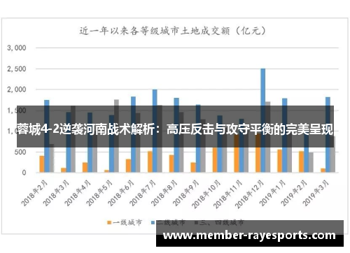 蓉城4-2逆袭河南战术解析：高压反击与攻守平衡的完美呈现