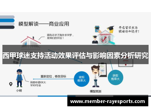 西甲球迷支持活动效果评估与影响因素分析研究 西甲球迷支持活动效果评估与影响因素分析研究