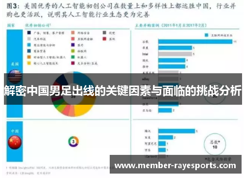 解密中国男足出线的关键因素与面临的挑战分析 解密中国男足出线的关键因素与面临的挑战分析