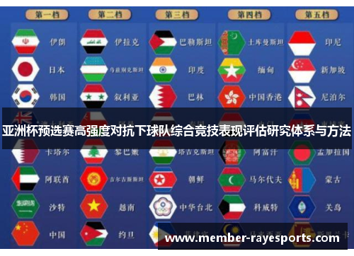 亚洲杯预选赛高强度对抗下球队综合竞技表现评估研究体系与方法