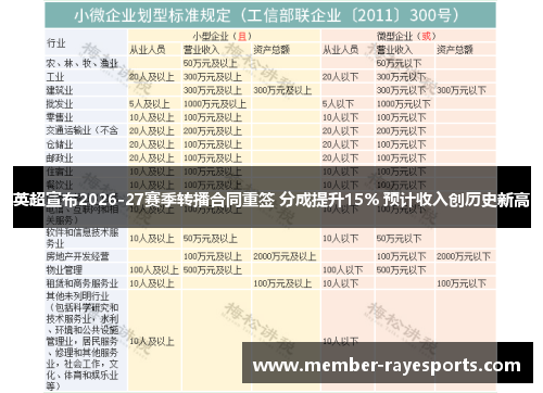 英超宣布2026-27赛季转播合同重签 分成提升15% 预计收入创历史新高 英超宣布2026-27赛季转播合同重签 分成提升15% 预计收入创历史新高